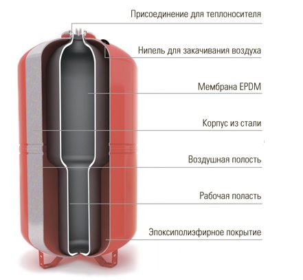 Схема для Бак мембранный д/отопления WRV-500 л
