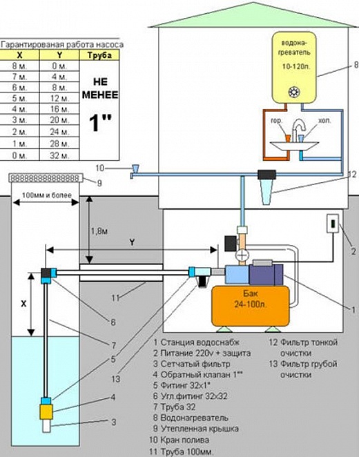 Схема для Насосная станция TL APS 40/20 (нерж.)