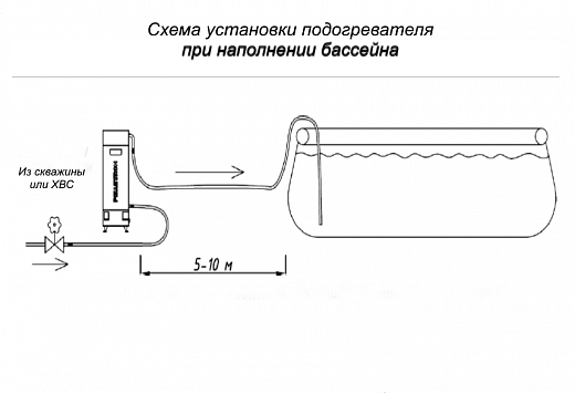 Схема для Подогреватель воды в бассейне ПВ-15 кВт