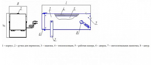 Схема для Термопеналы и термосы для электродов