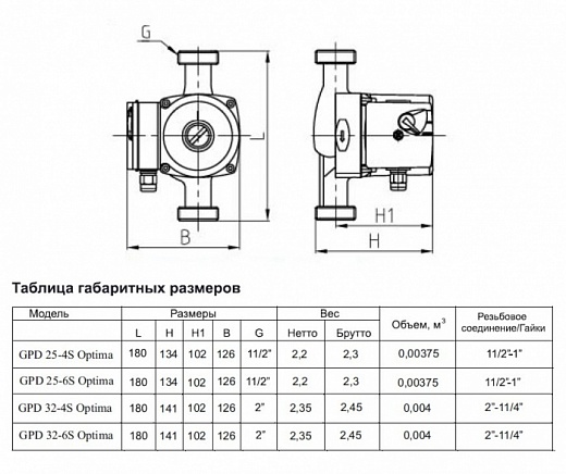 Схема для Насос циркуляц. GPD Optima 32/6 180мм (+гайки,+кабель1,5м)