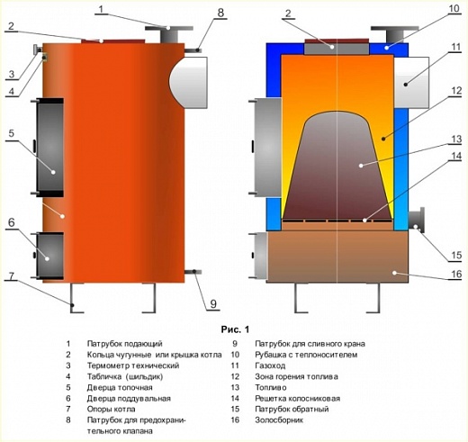 Схема для Котел Теплотрон Мини с чугунными дверками 10 кВт