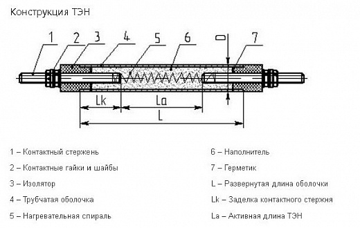 Схема для Элек. ТЭН 131А13/5,0 J Ф7 220В вод.шц.нерж.